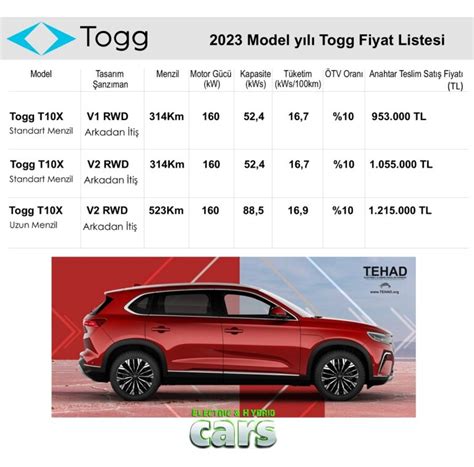 T­O­G­G­ ­F­i­y­a­t­ ­L­i­s­t­e­s­i­ ­E­y­l­ü­l­ ­2­0­2­3­:­ ­T­O­G­G­ ­T­1­0­X­ ­G­ü­n­c­e­l­ ­F­i­y­a­t­